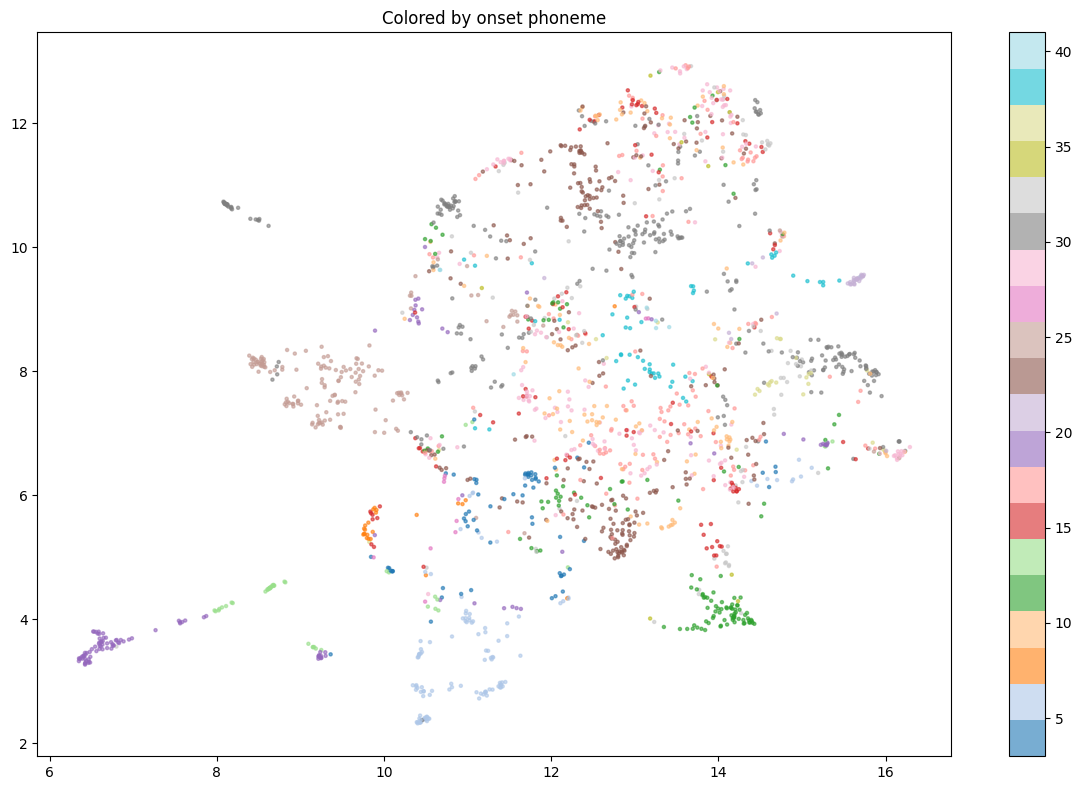 Steno Phonotactic Embedding Space (UMAP) — colored by onset phoneme